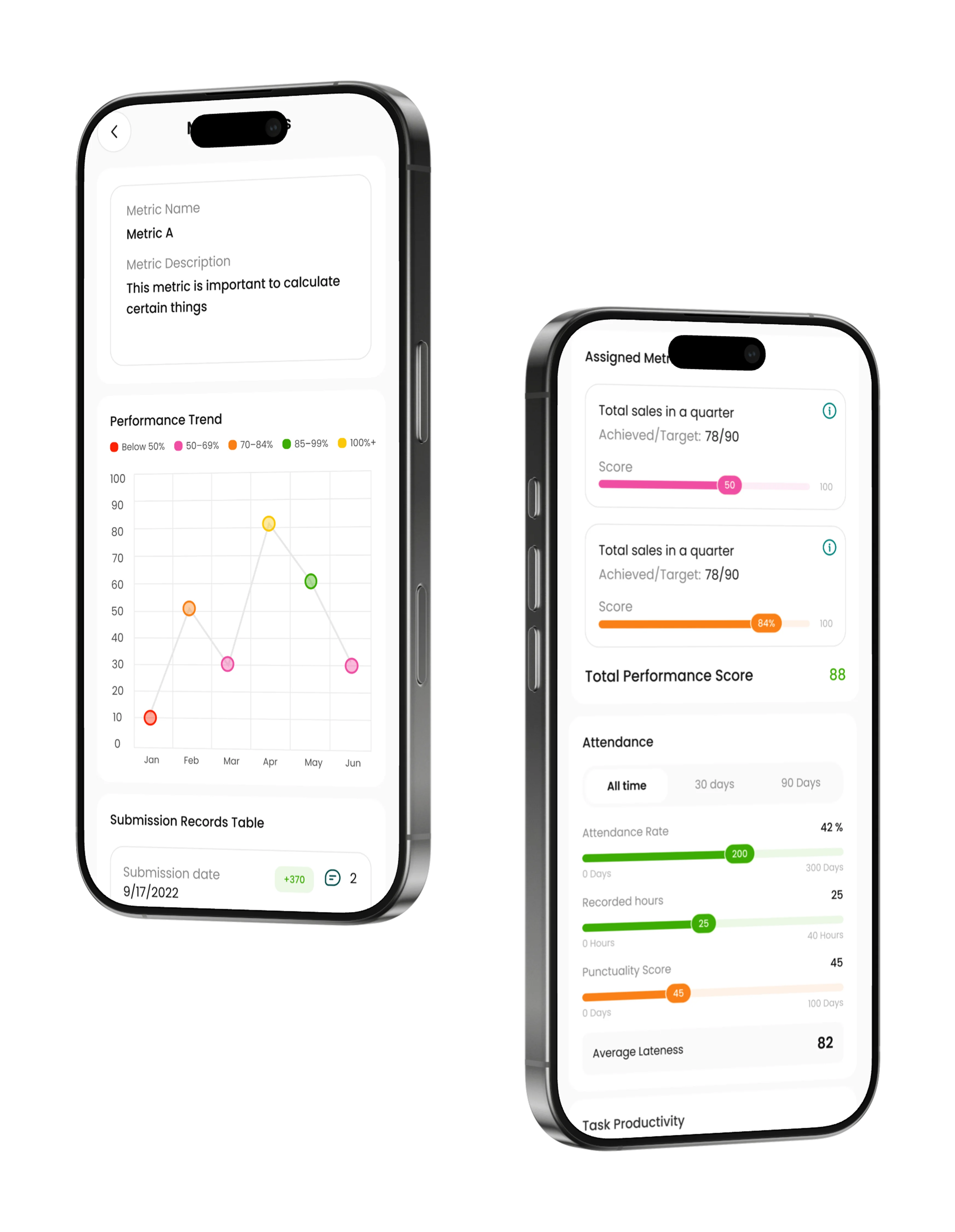 Performance screen 4